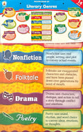 CARSON DELLOSA BULLETIN BOARD SET: LITERACY GENRES