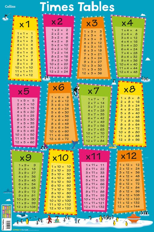 COLLINS CHILDREN'S POSTER - TIMES TABLES